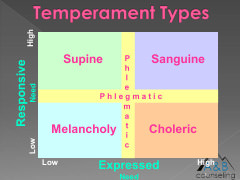 god given temperament